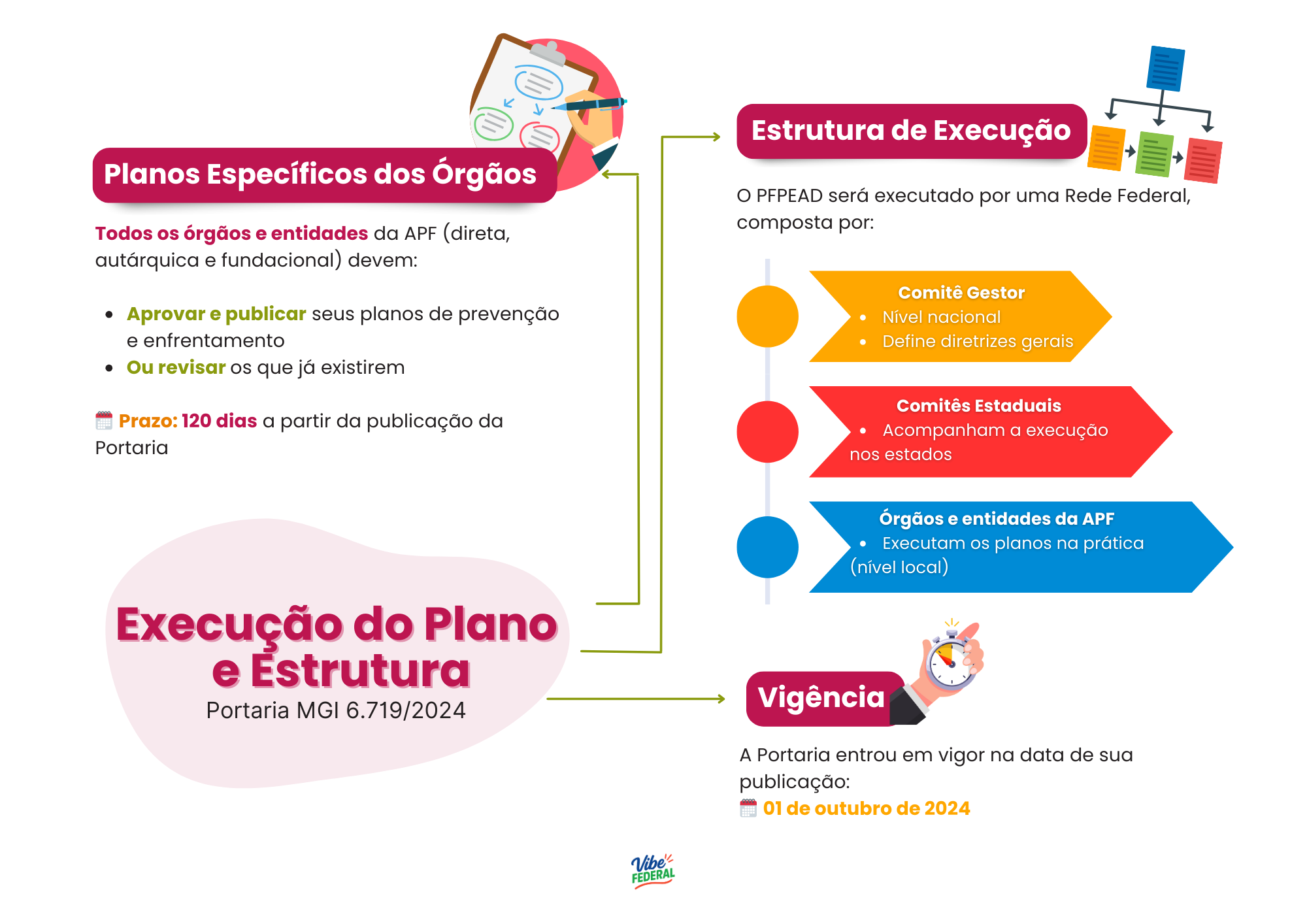 Visualização do material 1