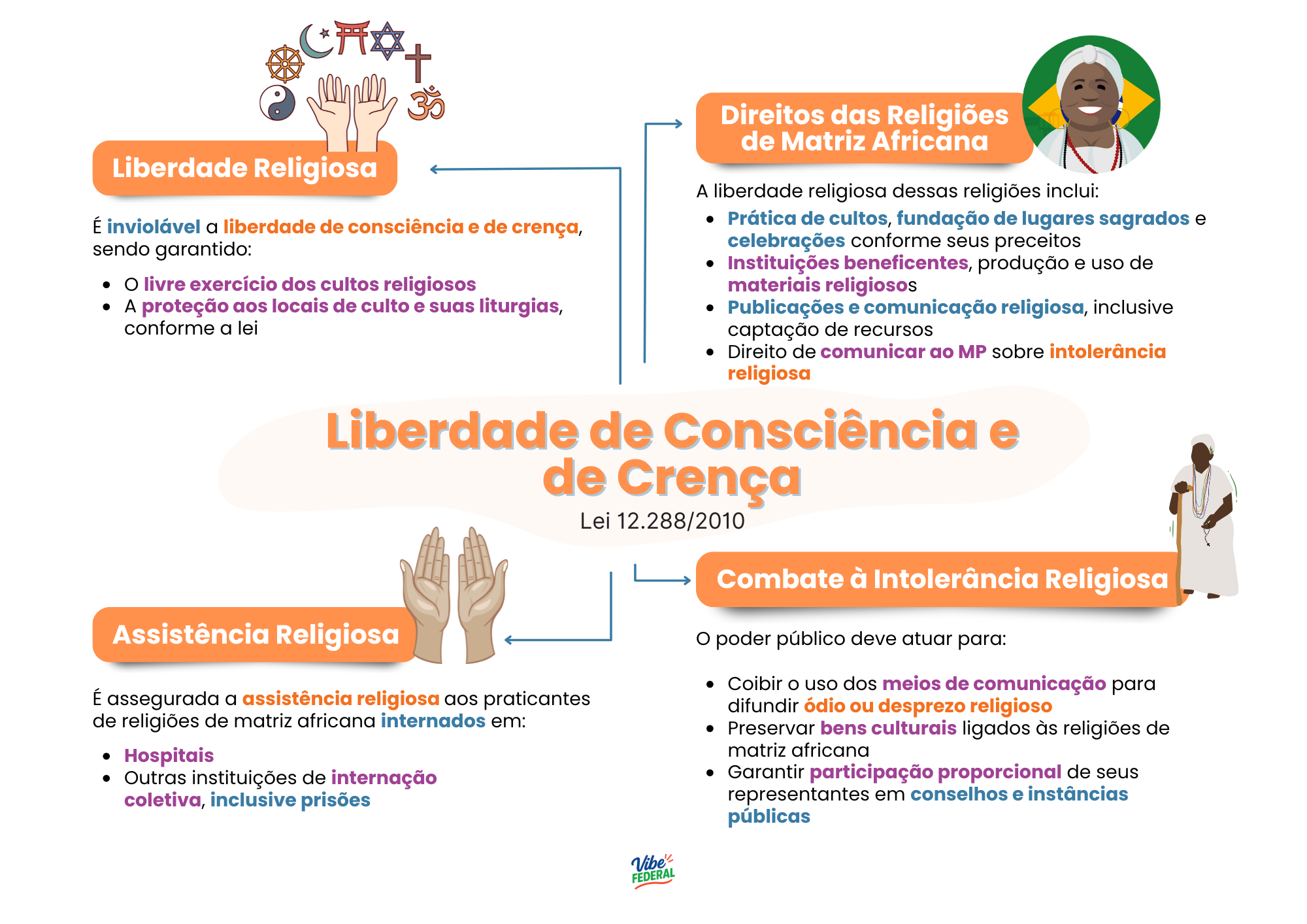 Visualização do material 5