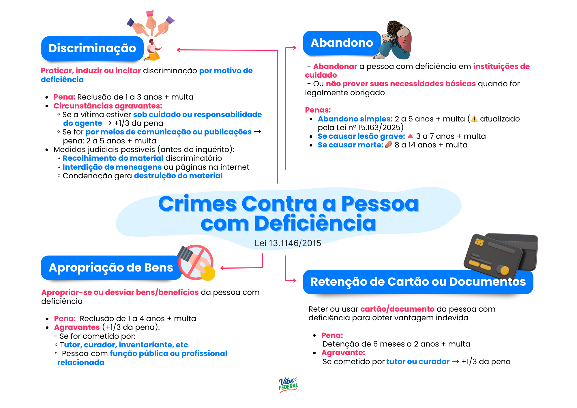 Visualização do material 9