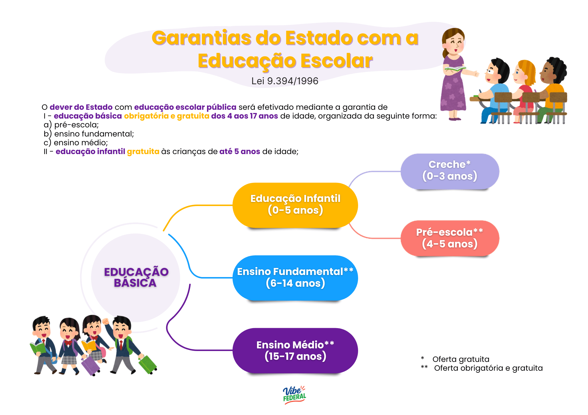 Visualização do material 2