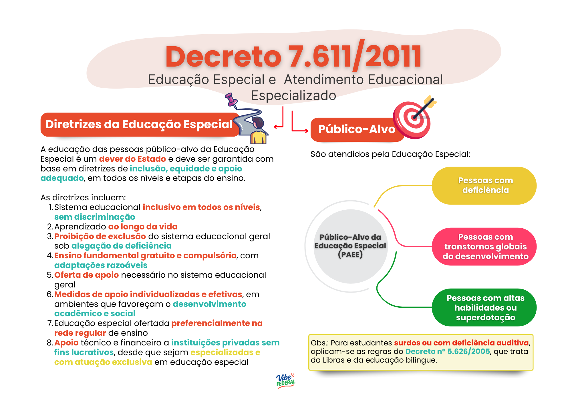 Visualização do material 6