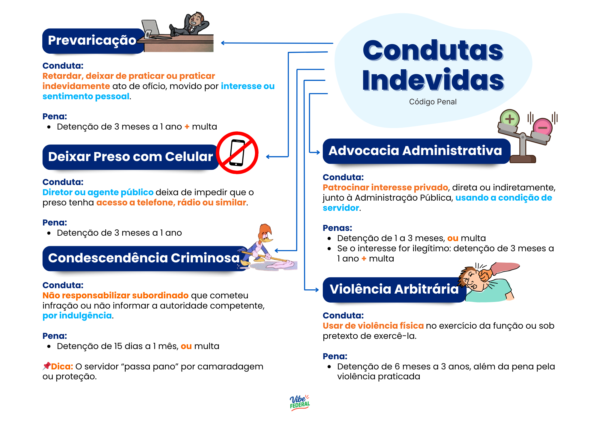 Visualização do material 7