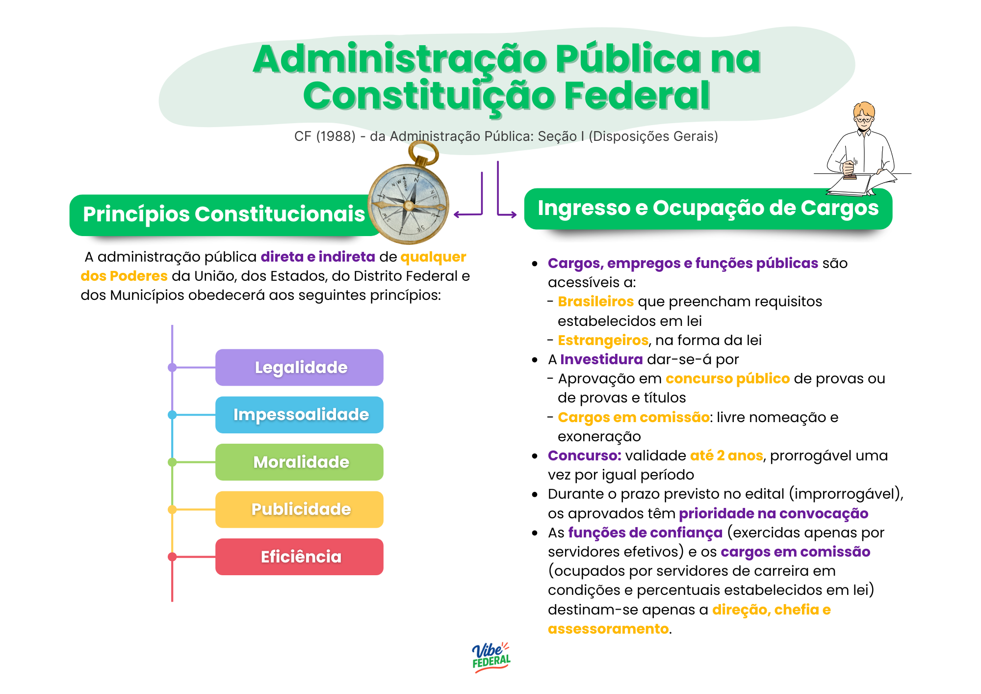 Mapa Mental 1