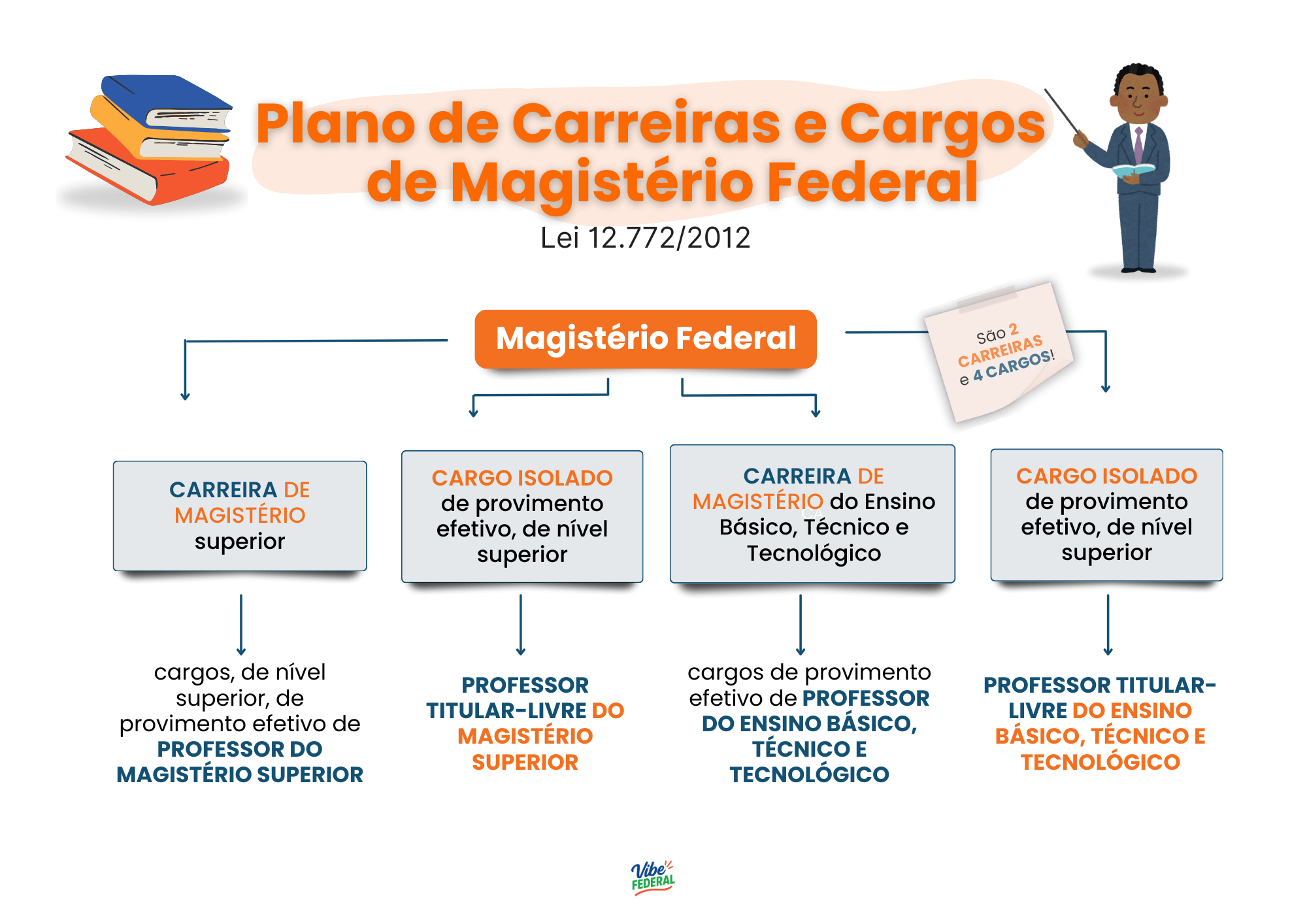 Mapa Mental 8