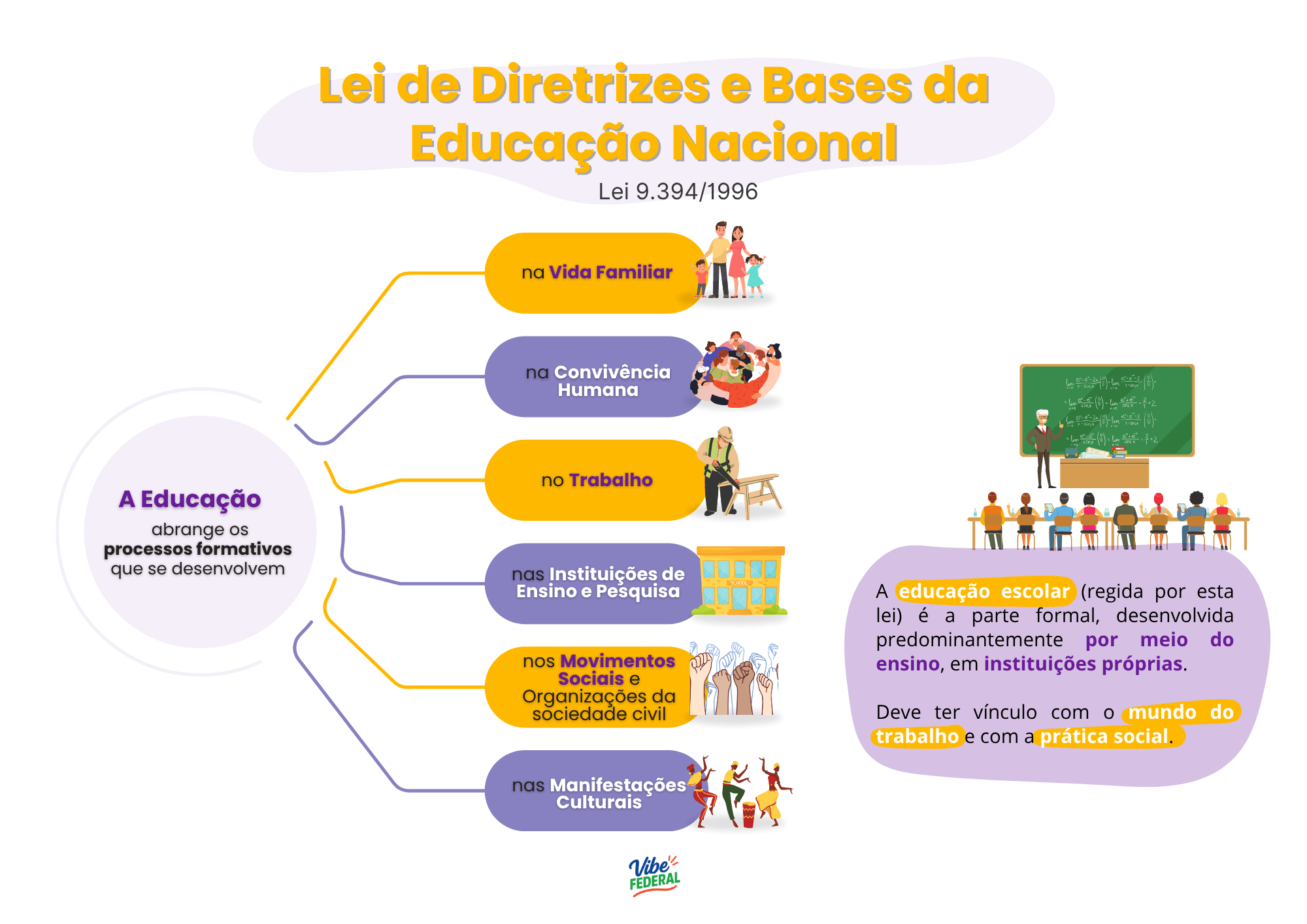 Visualização do material 1
