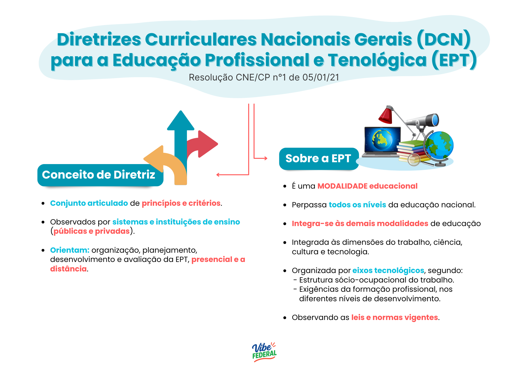 Visualização do material 10