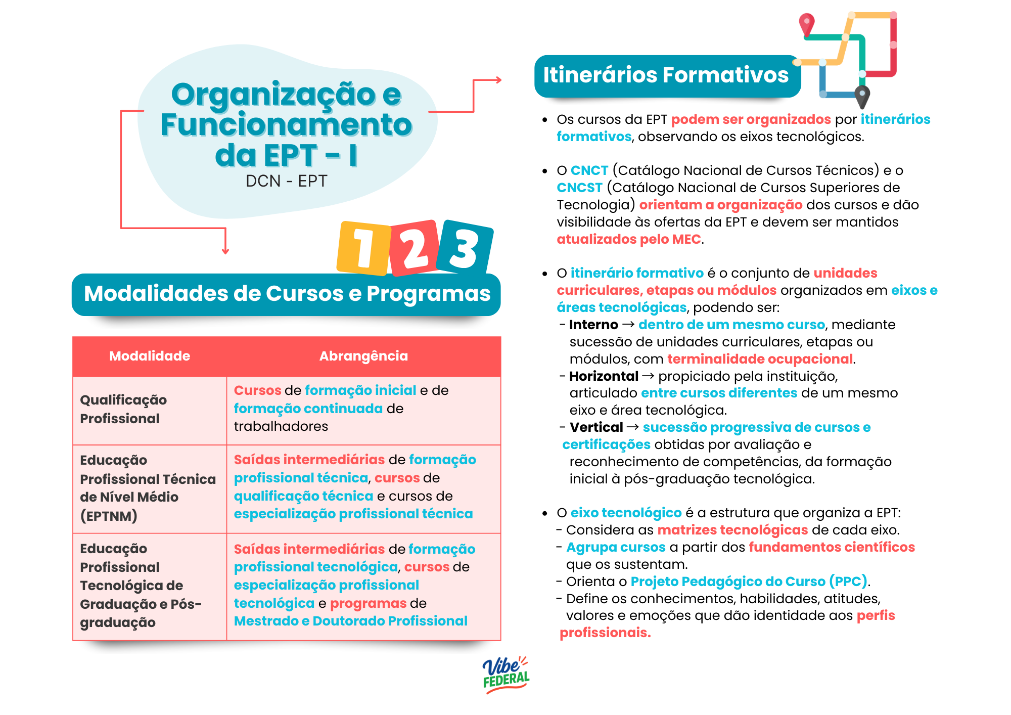 Visualização do material 9