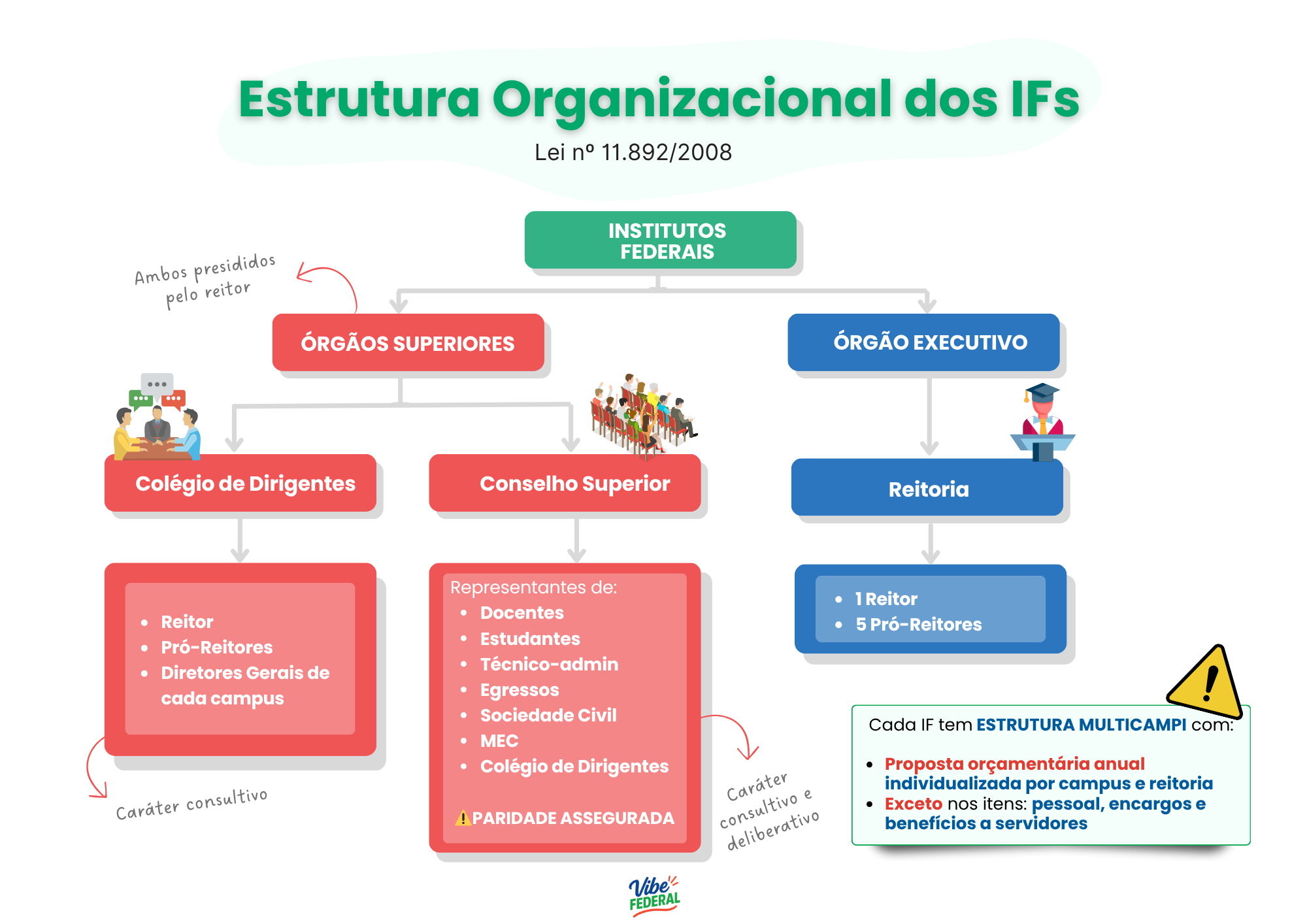 Mapa Mental 10