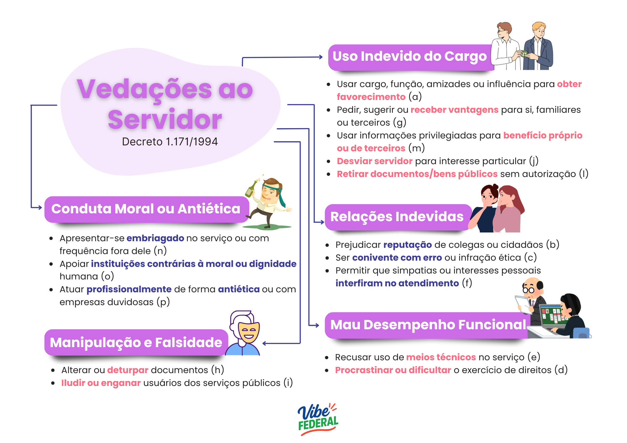 Mapa Mental 8
